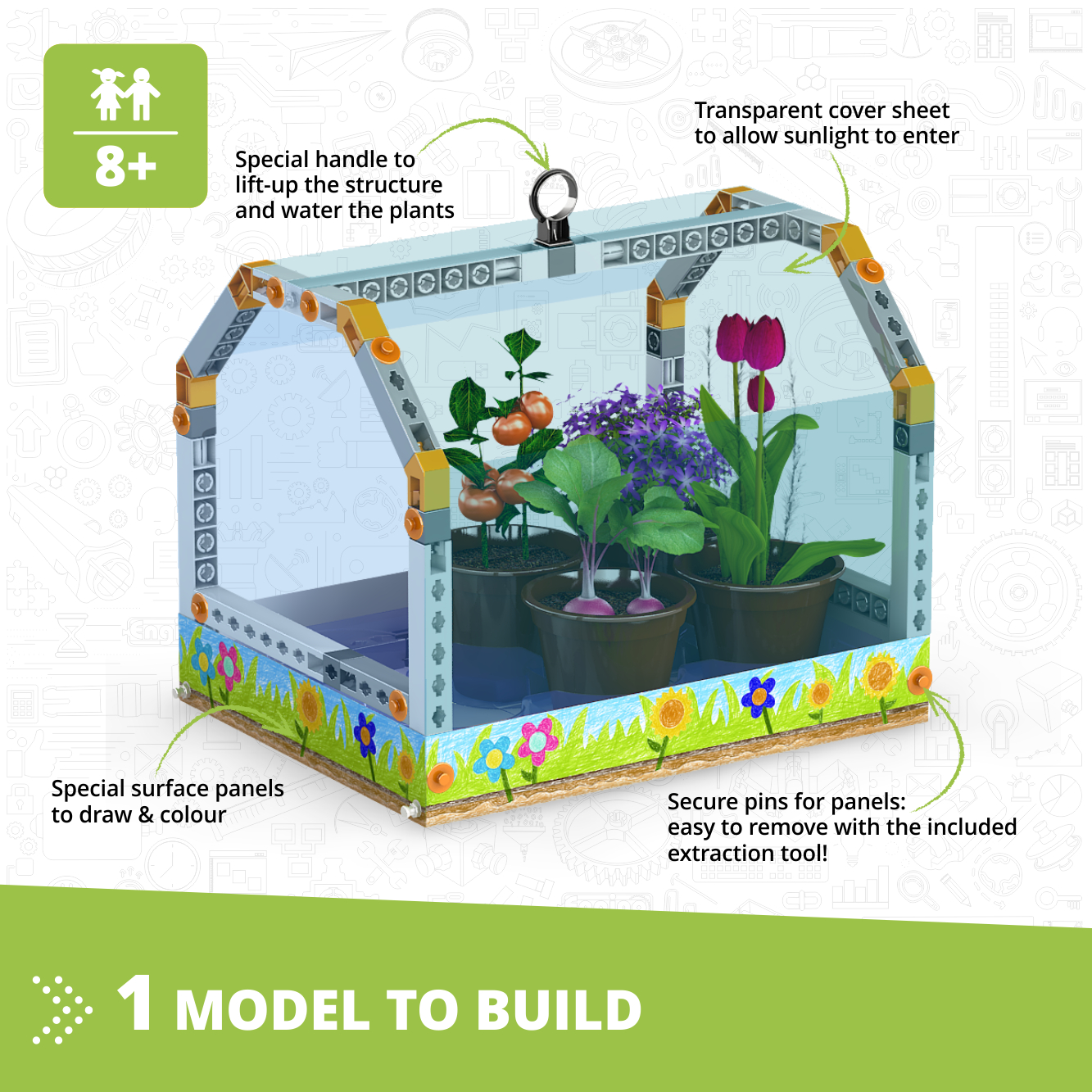 STEM LABS - How Greenhouses Work - Educational for STEAM Learning - models